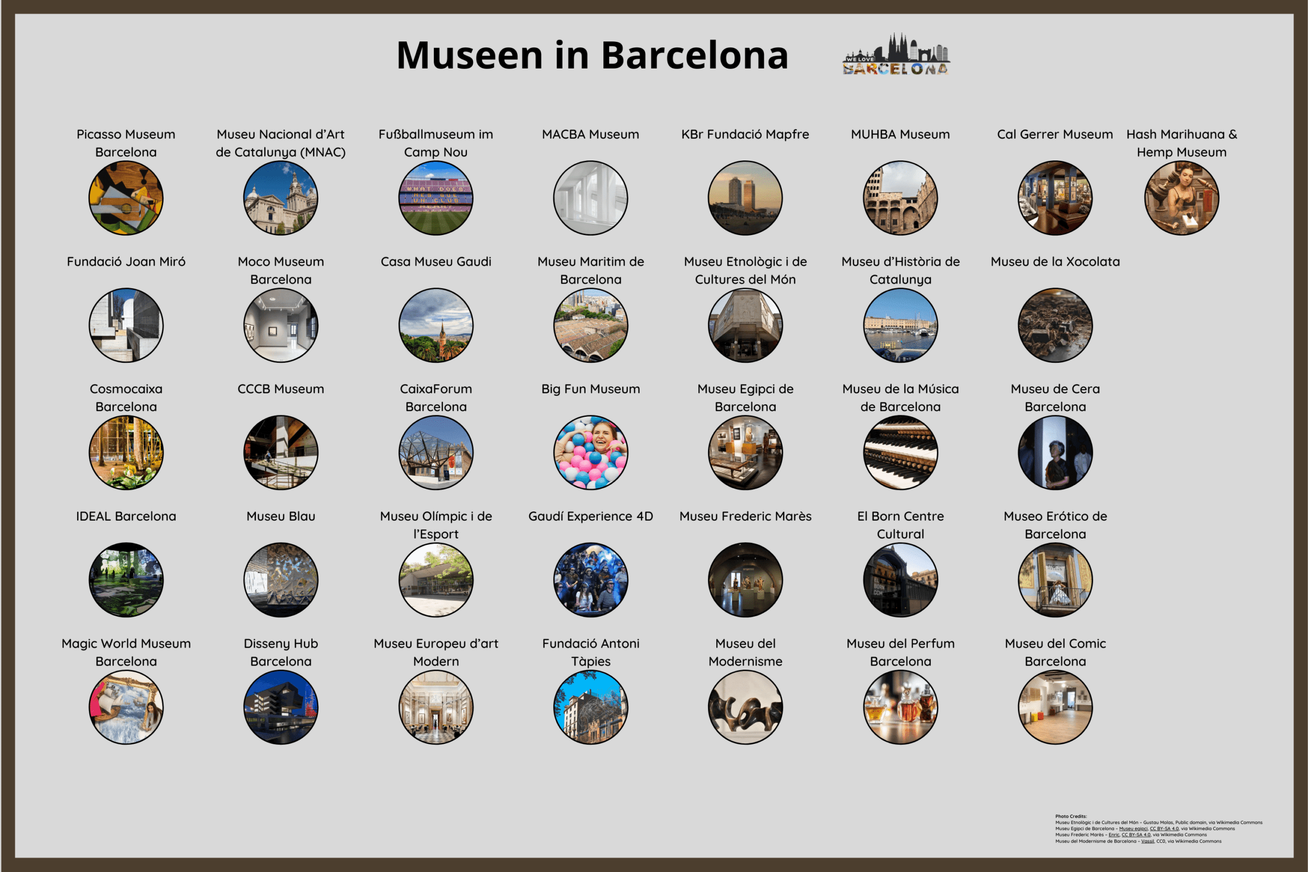 Museen in Barcelona - Infografik - WeLoveBarcelona.de