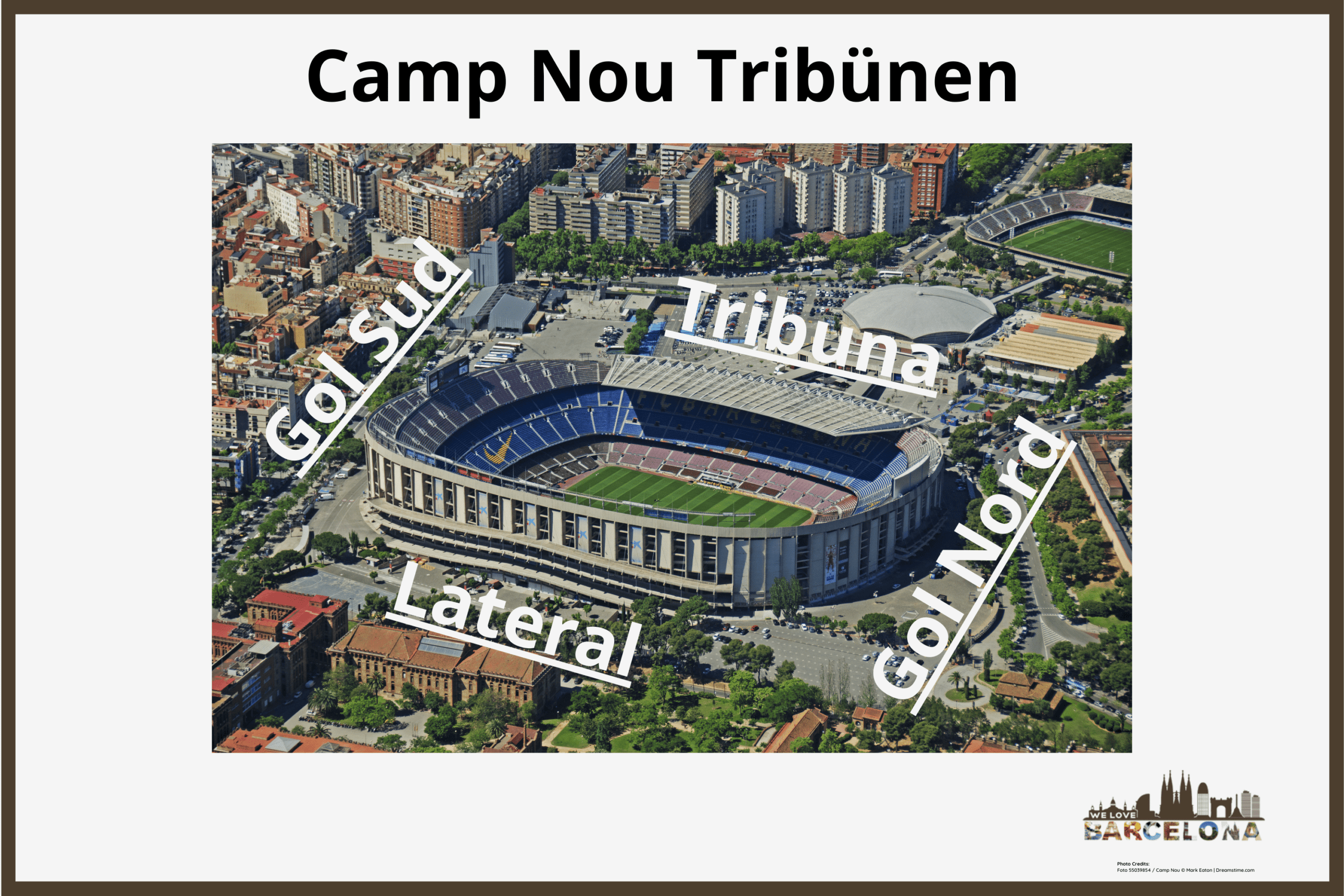 Camp Nou Tribünen, Tribuna, Lateral, Gold Nord und Gol Sud Nike