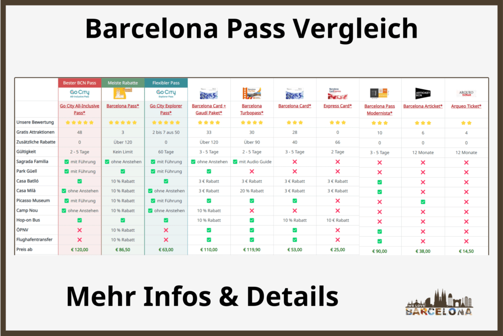 Barcelona Pass Vergleich als Tabelle